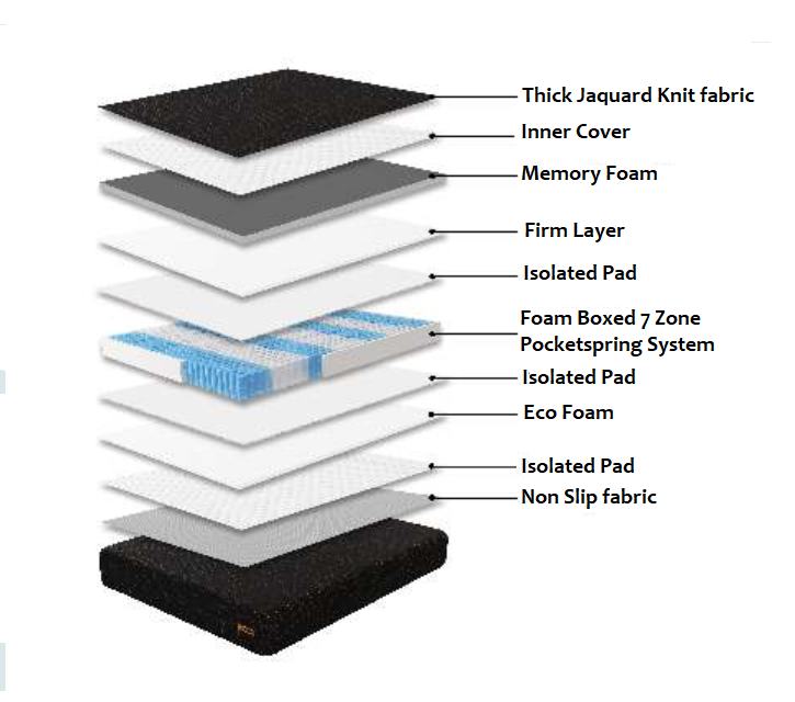 Ultrarest Royal and Indulgence mattress