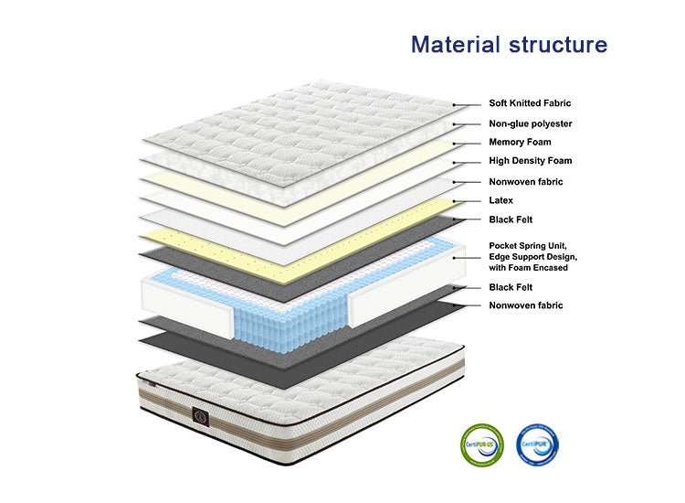 Ultrarest Premium Royal Mattress
